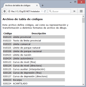 Firefox mostrando digitab