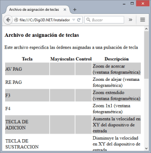 Firefox mostrando teclasmnu