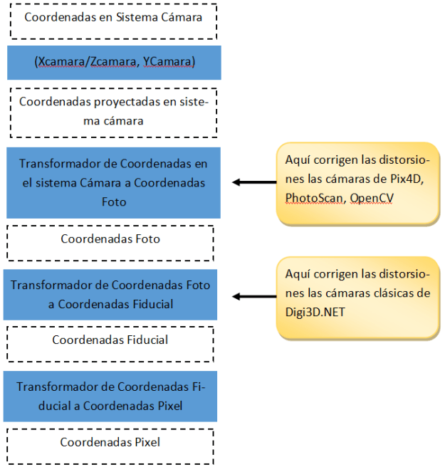 Cámaras nuevo detallado.PNG