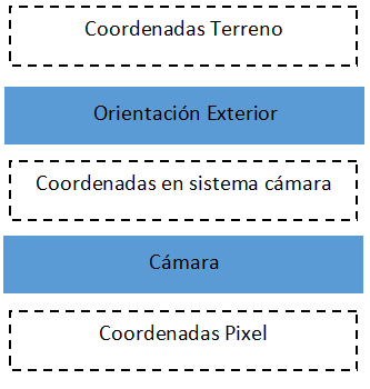 Cámaras nuevo global